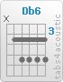 Chord Db6 (x,4,6,6,6,6)